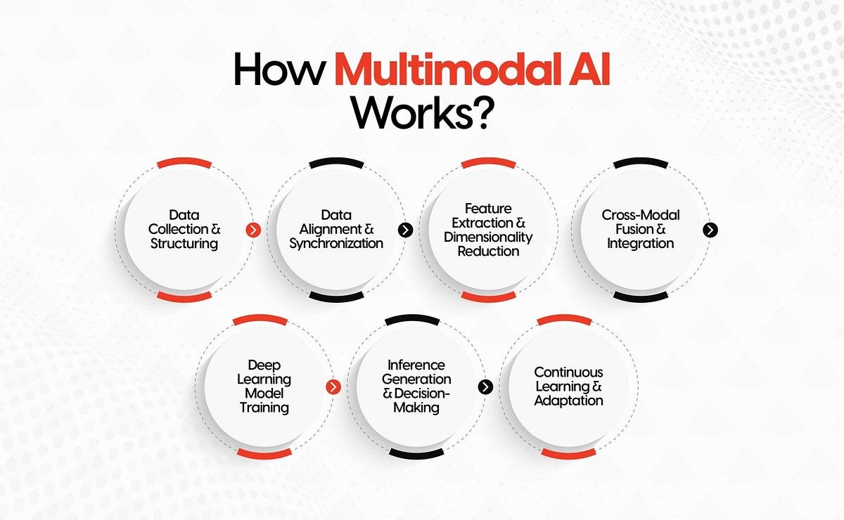 Generating the Output