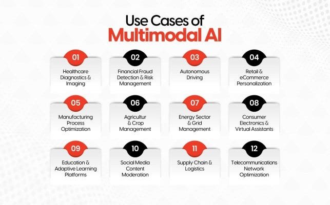 AI-powered application