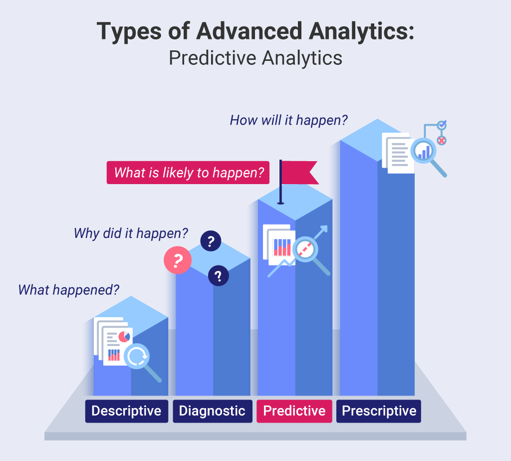 Predictive Analytics: Forecasting Success