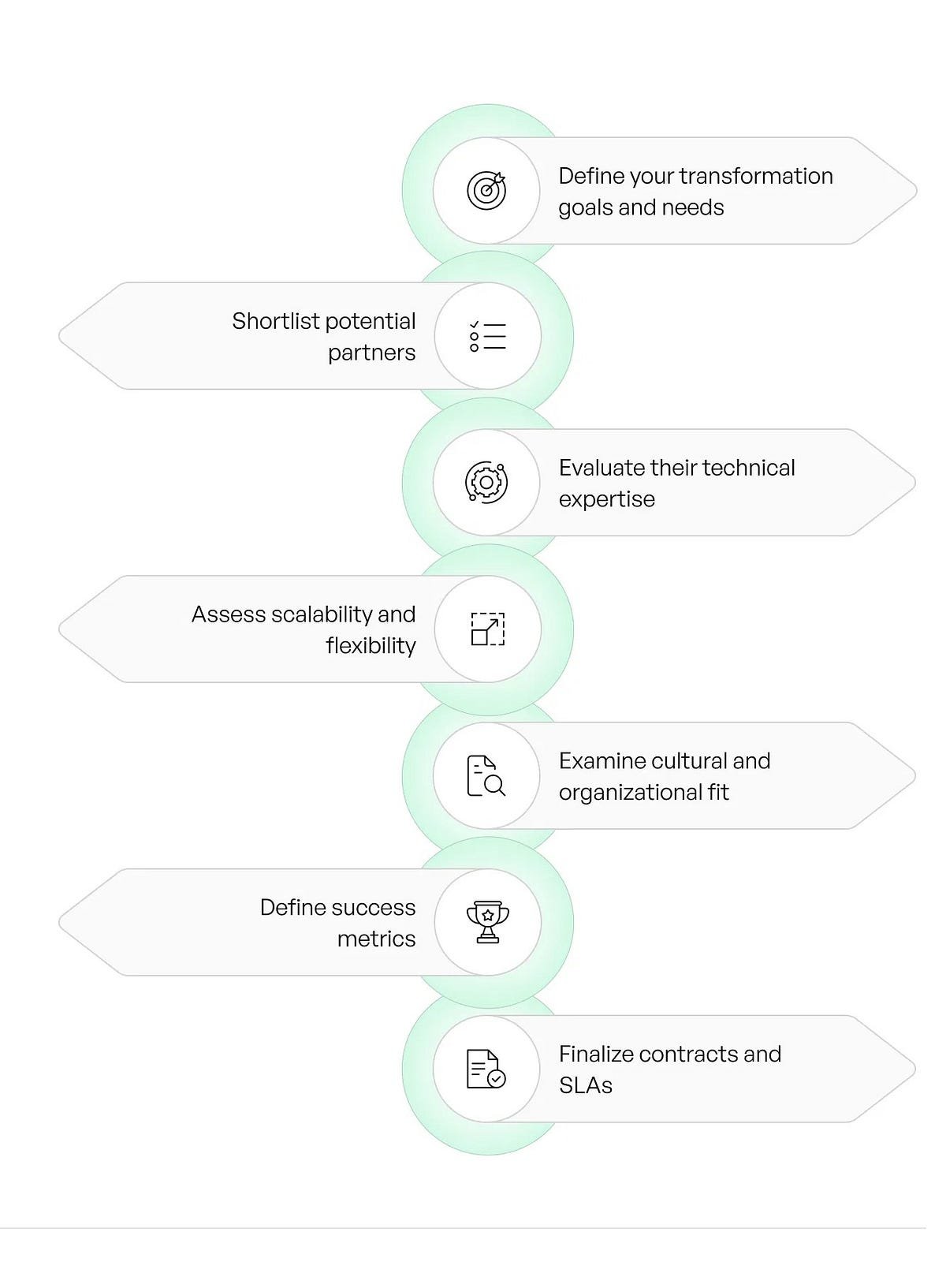 Why Choosing the Right Digital Partner Matters More Than Ever Why Choosing the Right Digital Partner Matters More Than Ever