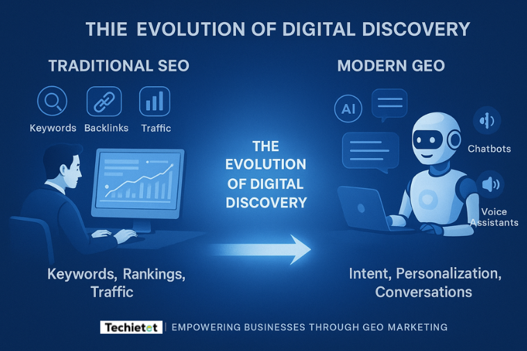 Illustration showing the shift from traditional SEO with keywords and backlinks to modern GEO with AI, chatbots, and personalization.