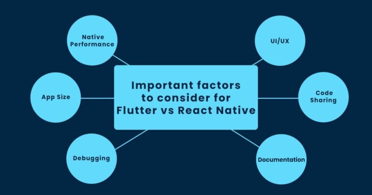 8 Things You Need to Know About Flutter vs React Native in 2026 ...